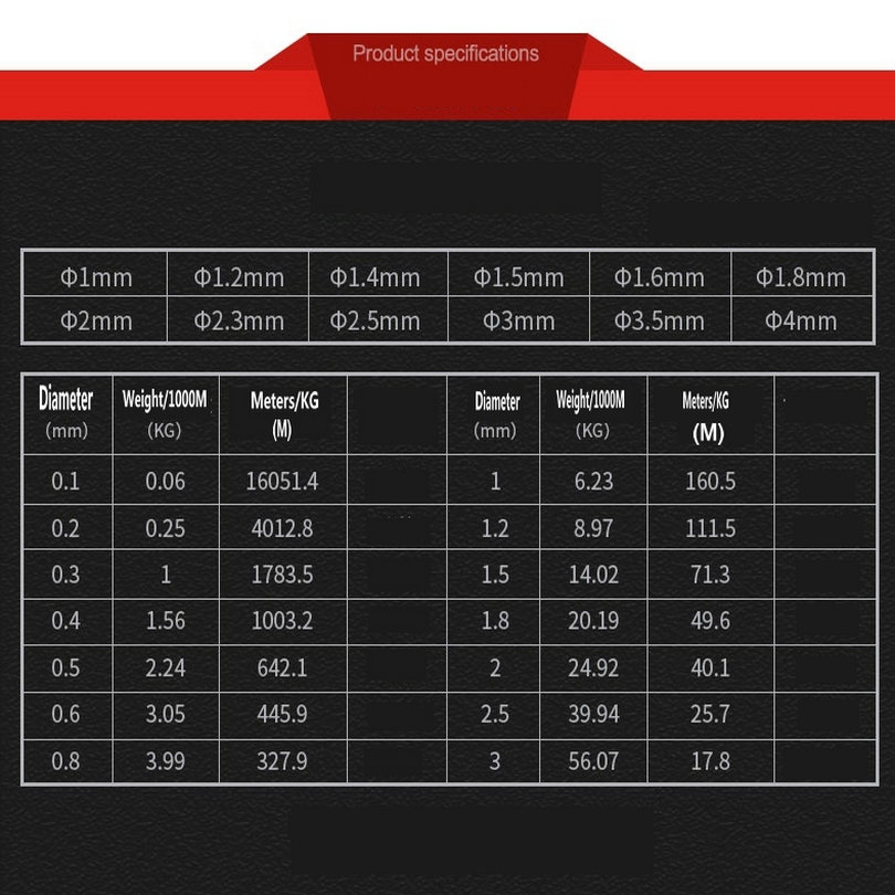 Single Wire 1-1.5MM Diameter S - Stainless Wire Ss316 reseña y precio